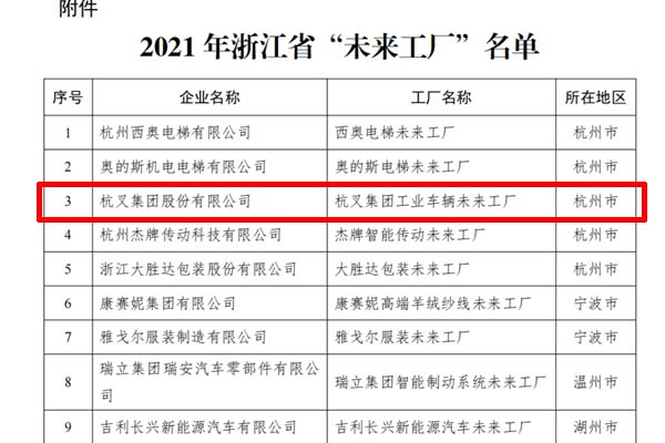 喜訊！杭叉集團(tuán)入選2021年浙江省“未來工廠”